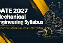 GATE 2027 Mechanical Engineering Syllabus