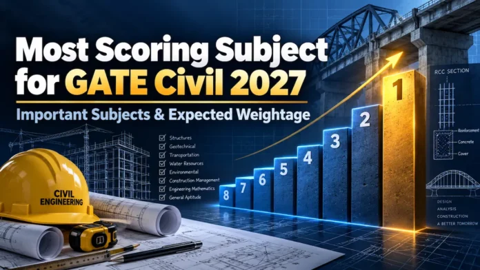 Most Scoring Subject for GATE Civil 2027 Most Scoring Subject for GATE Civil 2027