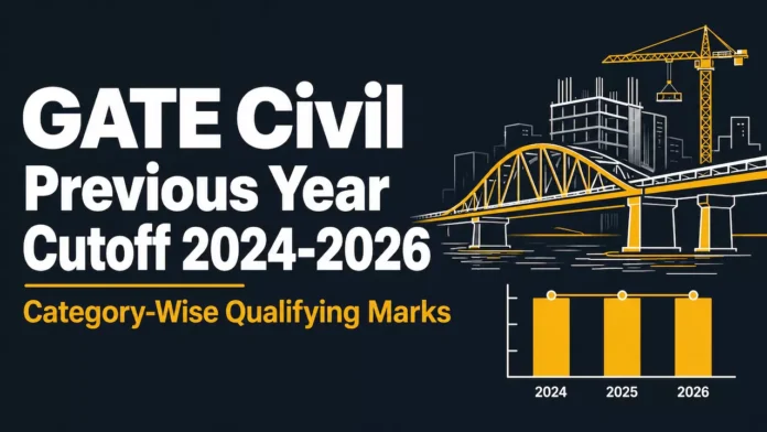 GATE Civil Previous Year Cutoff 2024–2026